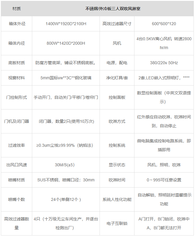 山東三人雙吹風淋室產品參數