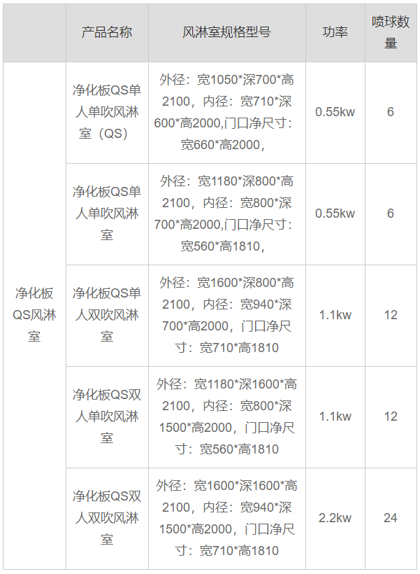 山東QS**風淋室產品配置